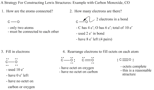 multiple bonds